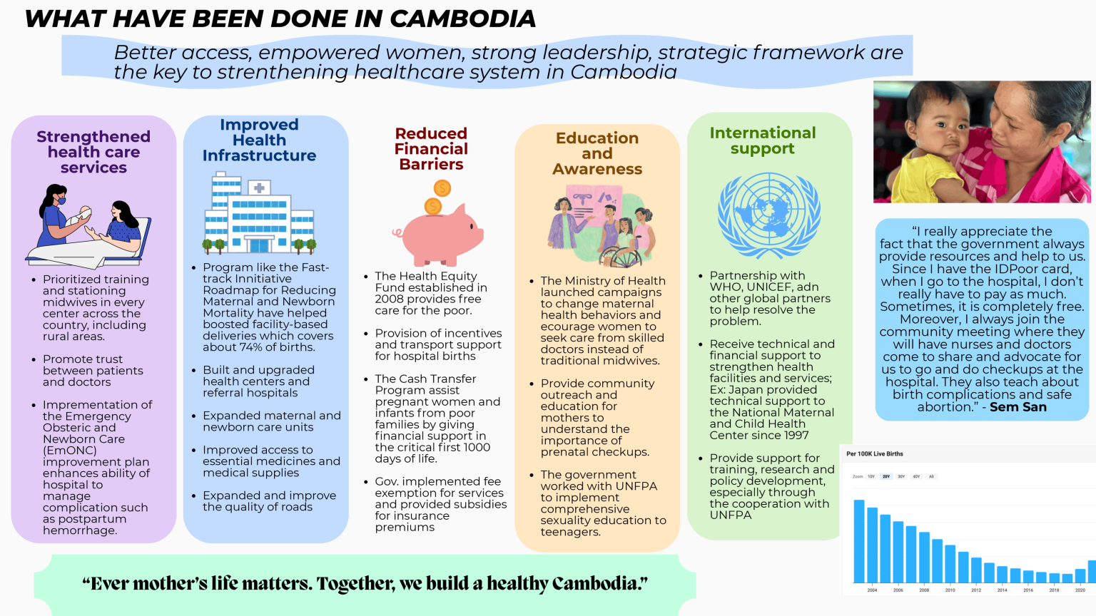 The_Causes_of_Maternal_Mortality_In_Cambodia_Final__1_-10